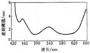 pigment11